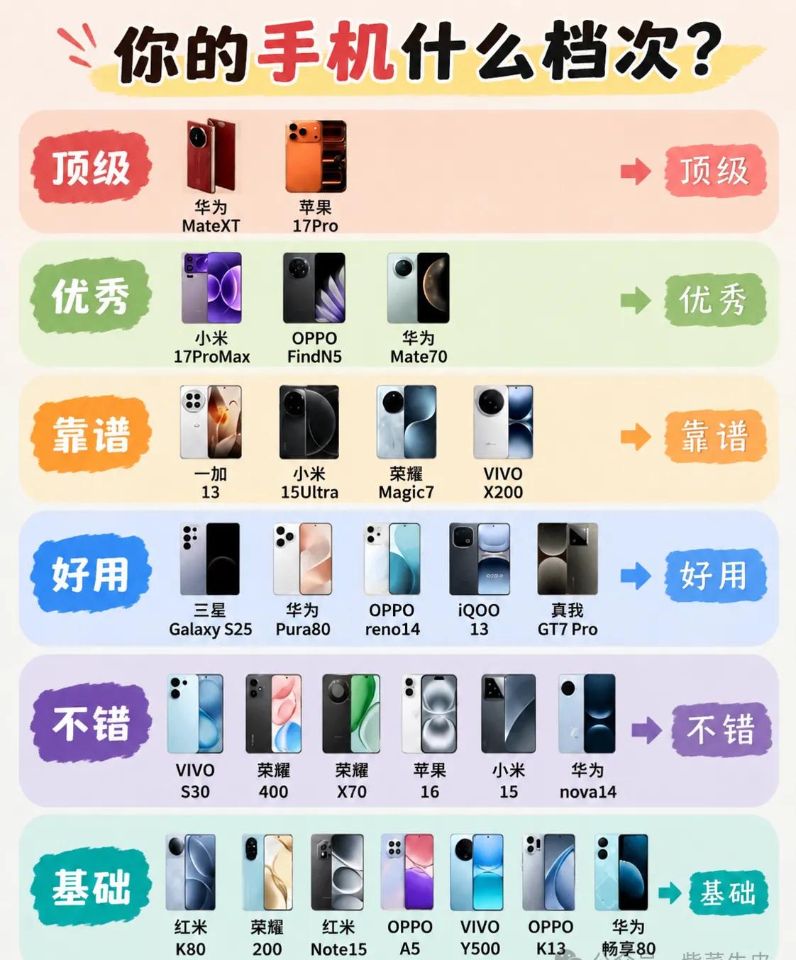 大家都来看一看，自己的手机属于什么档次
现在手机品牌越来越多，各种型号看得人眼花