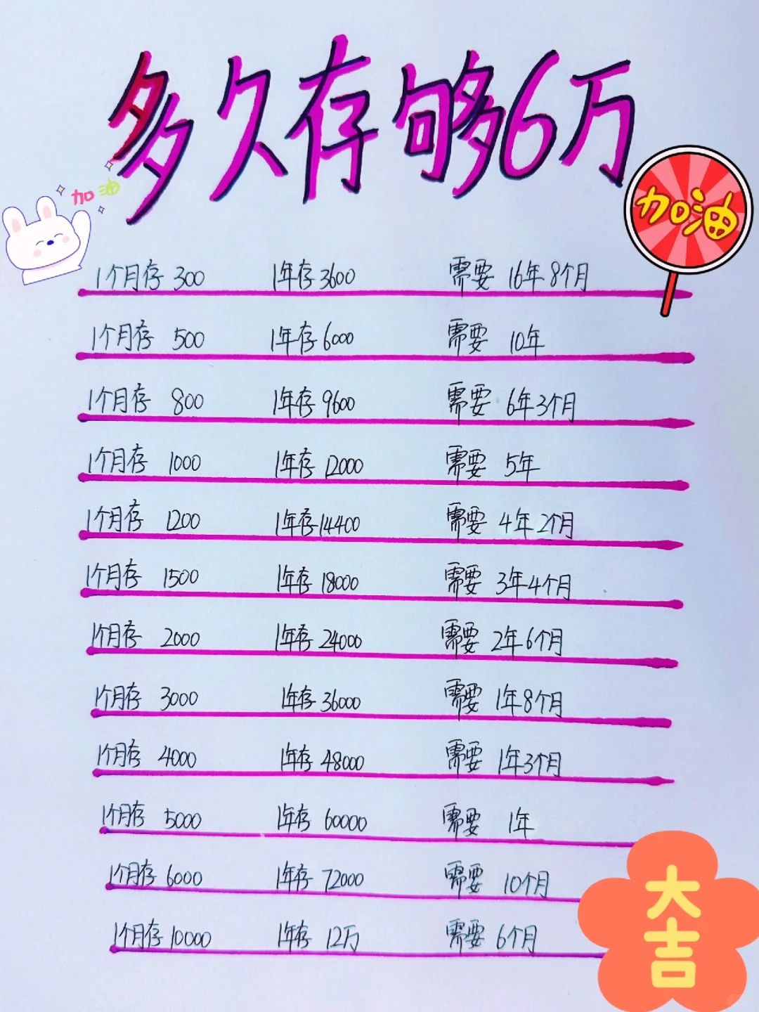 姐姐喊你来存钱，姐姐得半年才能做到，你呢？