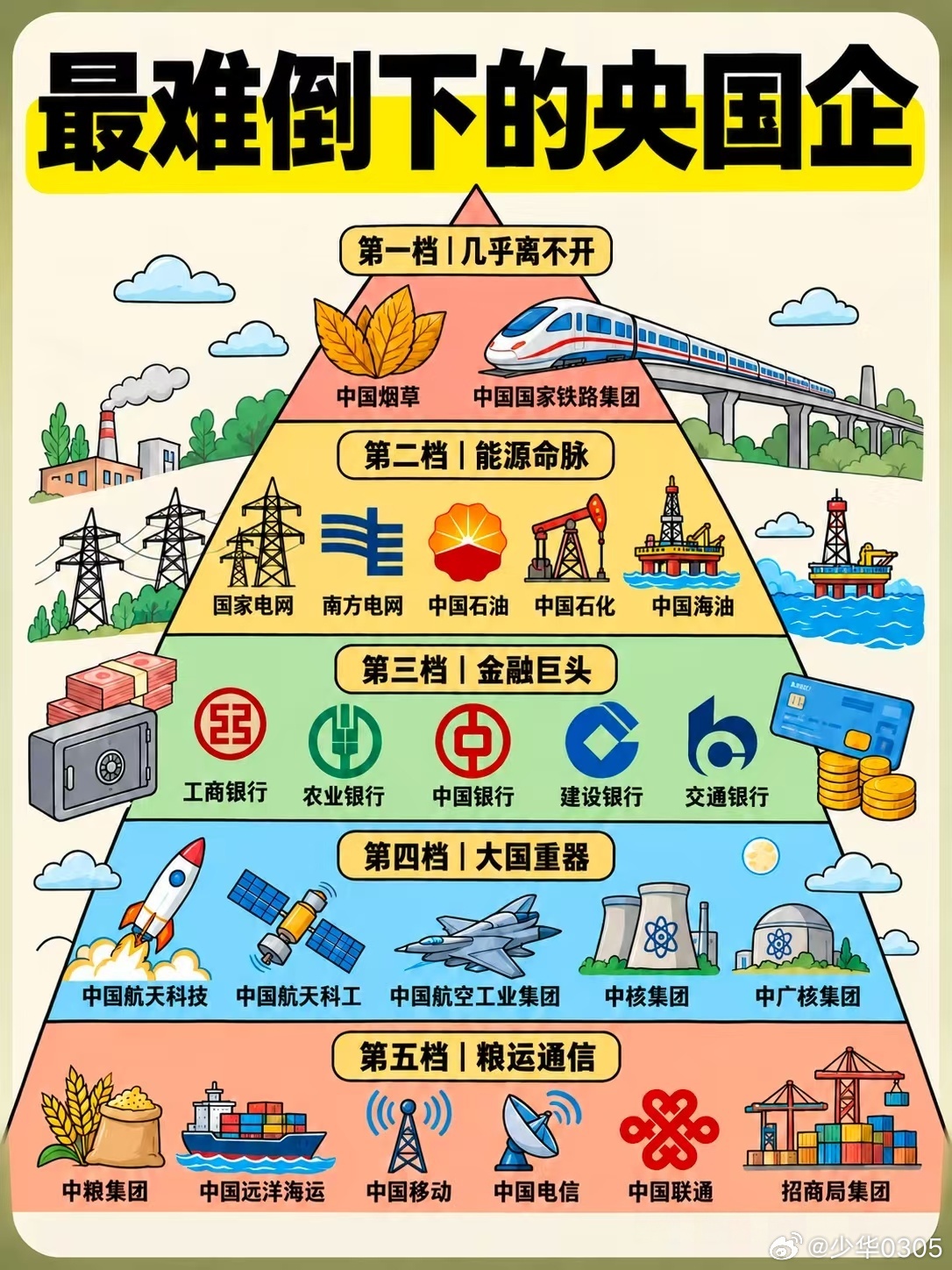 最难倒下的央国企这些名字放在一起，确实挺有冲击力。想想也确实是这么回事，感觉都是