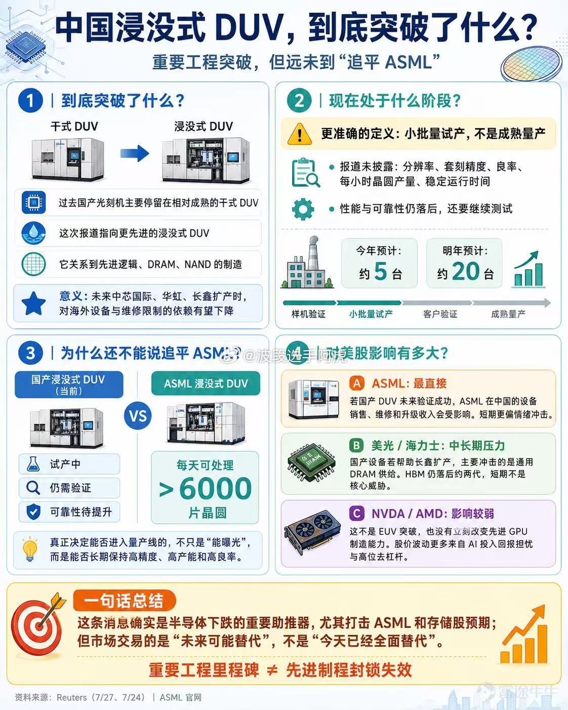 真的要东升西降了 