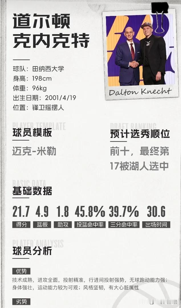 湖人真的捡漏了，就是这个球员怎么像是个大号的湖人主教练呢？

湖人选中的这个球员