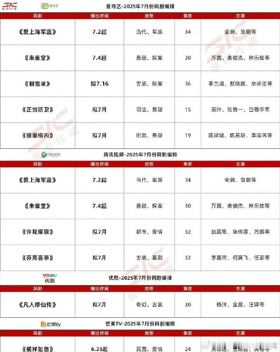 各平台7月预排播剧朝雪录、正当防卫、许我耀眼、凡人修仙传、樱桃琥珀 ​​​