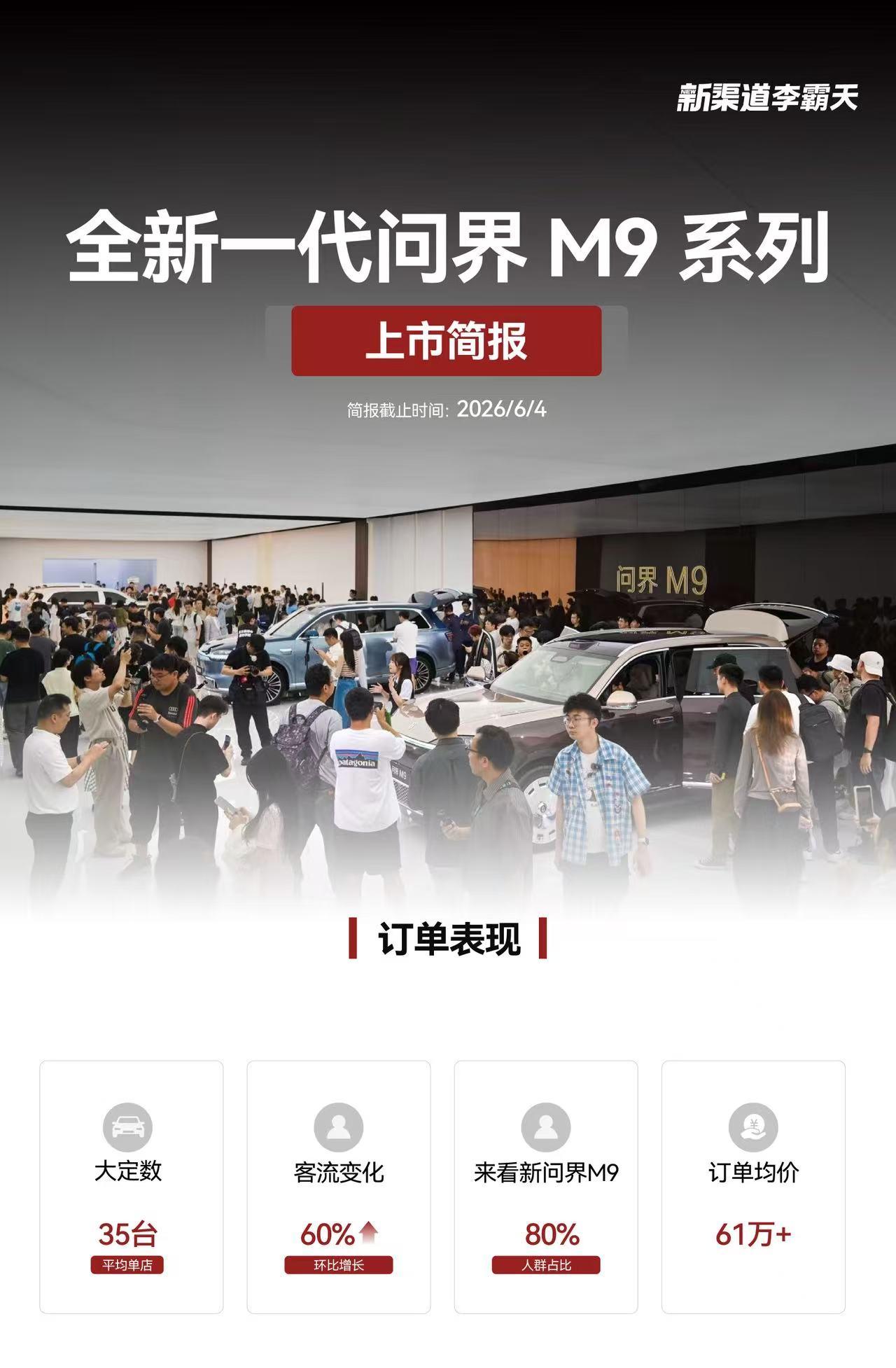 八成到店客户专程看新M9，高端用户为什么越来越认问界
全新一代问界M9上市首周，