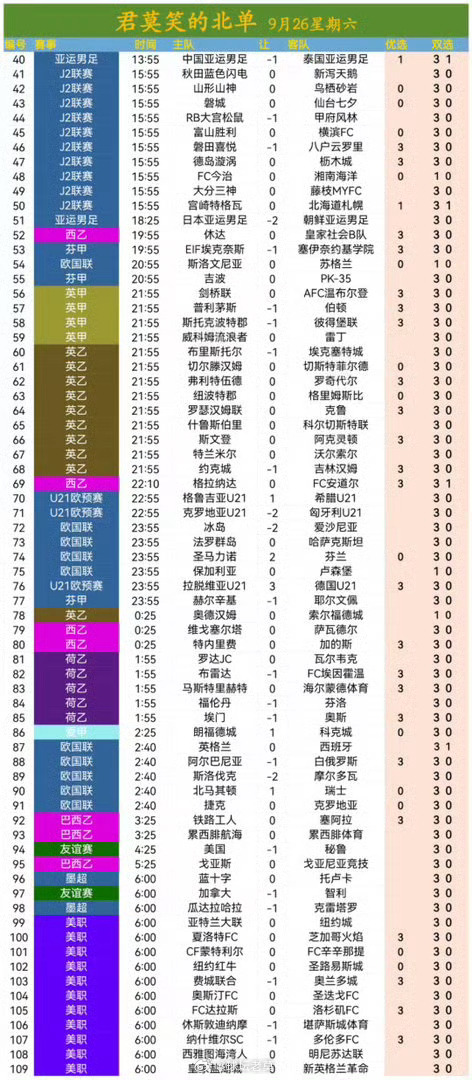 今日北单参考足球预测 ​​​