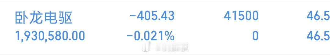 卧龙电驱关注一笔，机器人核心趋势中军 ​​​