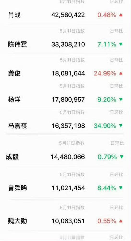 肖战的微指百指断层第一优酷招商大会男明星的微指百指 优酷招商大会男明星的微指百指