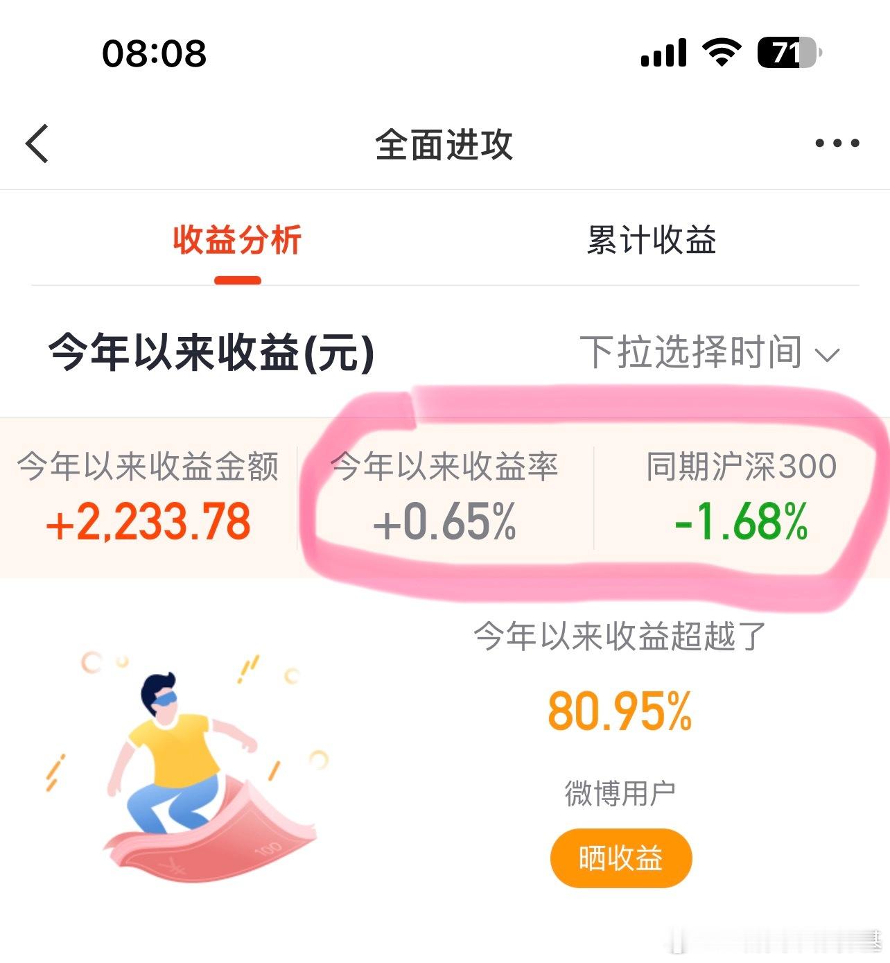 早～刚看了一下，没输给沪深300[笑而不语]  ​​​