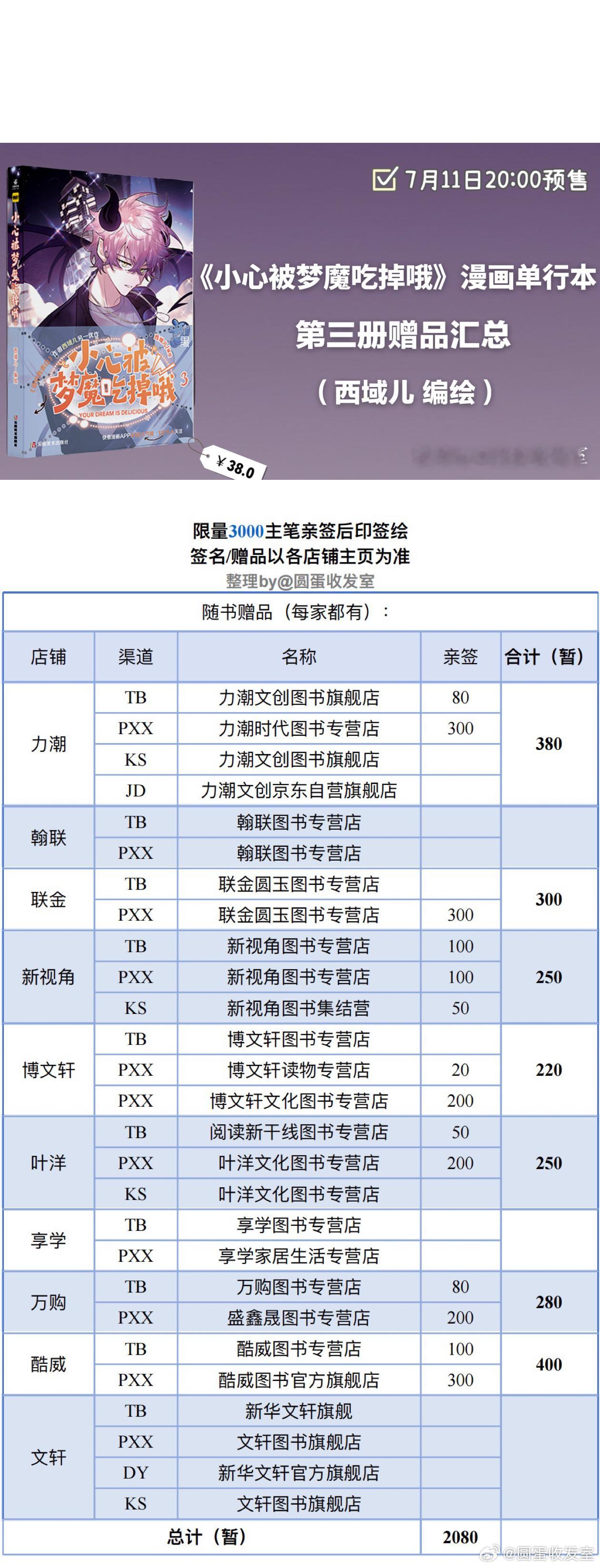 【西域儿编绘《小心被梦魔吃掉哦》漫画单行本第三册 汇总博】7.11 20:00，