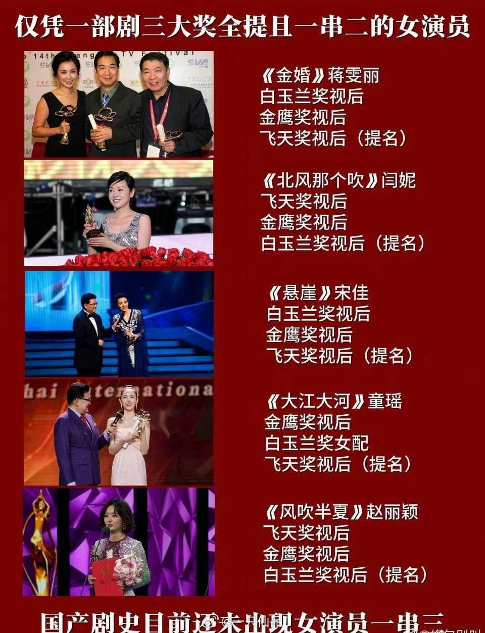 赵丽颖风吹半夏伟大，两次获奖一次提名。我丽夯爆了 