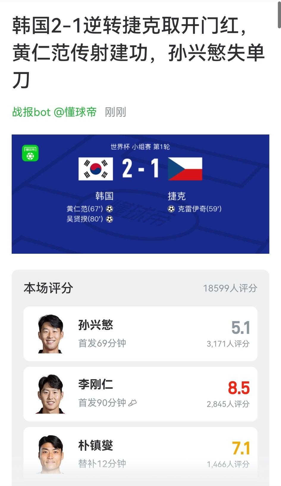 为亚洲足球争光，韩国2-1逆转捷克，取得世界杯开门红，一只脚已经踏进淘汰赛。
韩