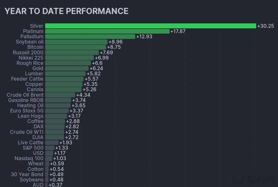 2026年疯狂开年白银