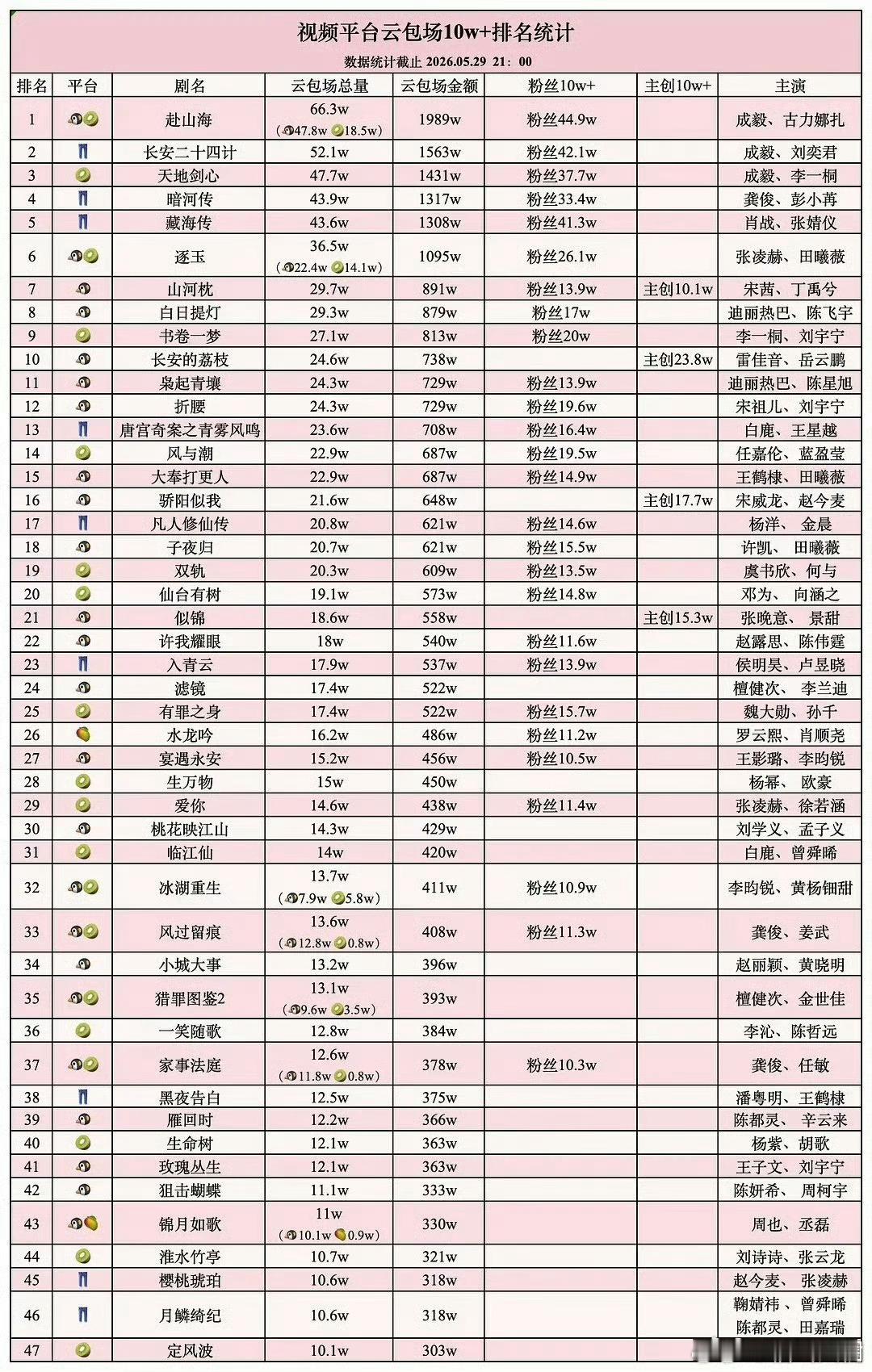 云包场十万以上的剧视频平台云包场十万以上的剧盘点各大平台云包场破十万的热门剧集，