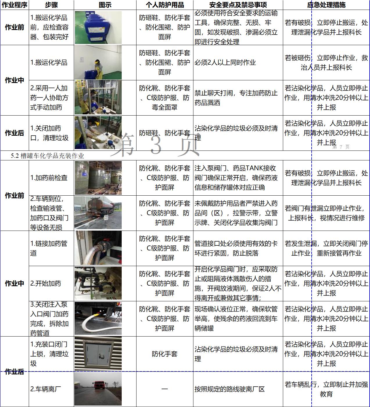 化学品手动加药“七字诀”——30秒背下来，关键时刻能保命
手动加药有风险，七字口