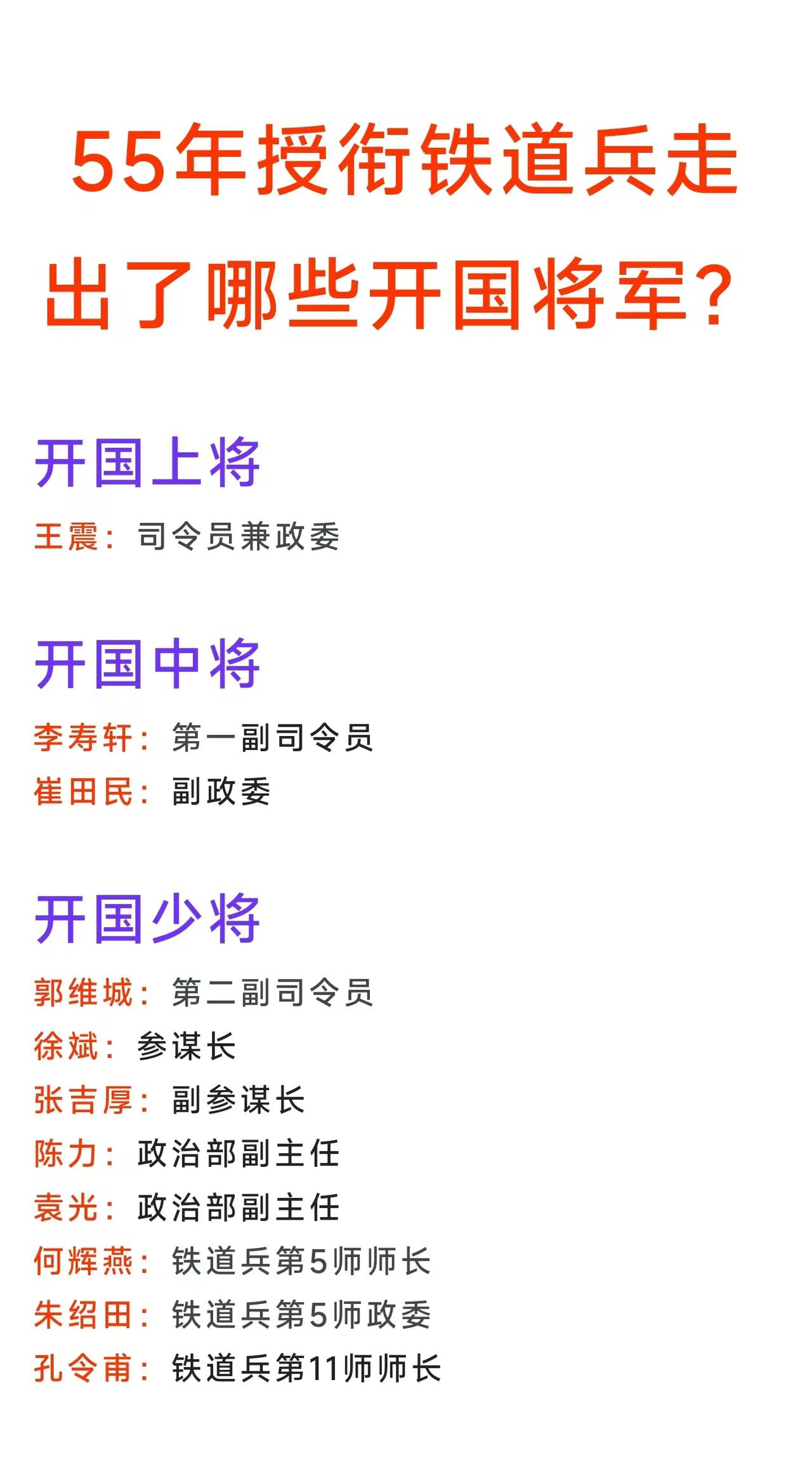 铁道兵副司令员郭维城，55年授少将
铁道兵参谋长徐斌，55年授少将
铁道兵第5师