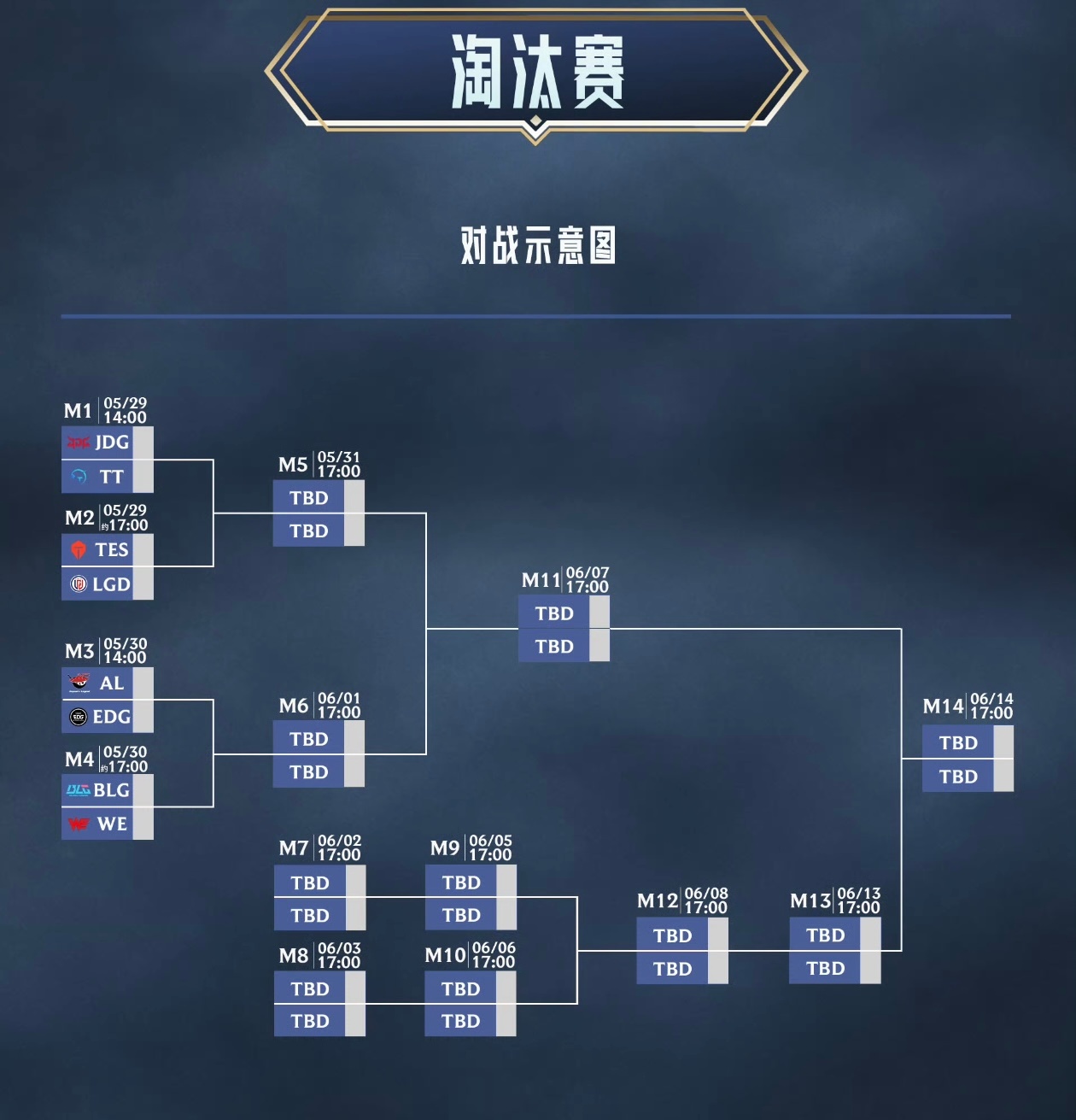 lpl淘汰赛赛程秩序碰撞黑马！2026 LPL深圳淘汰赛格局解析2026 LPL