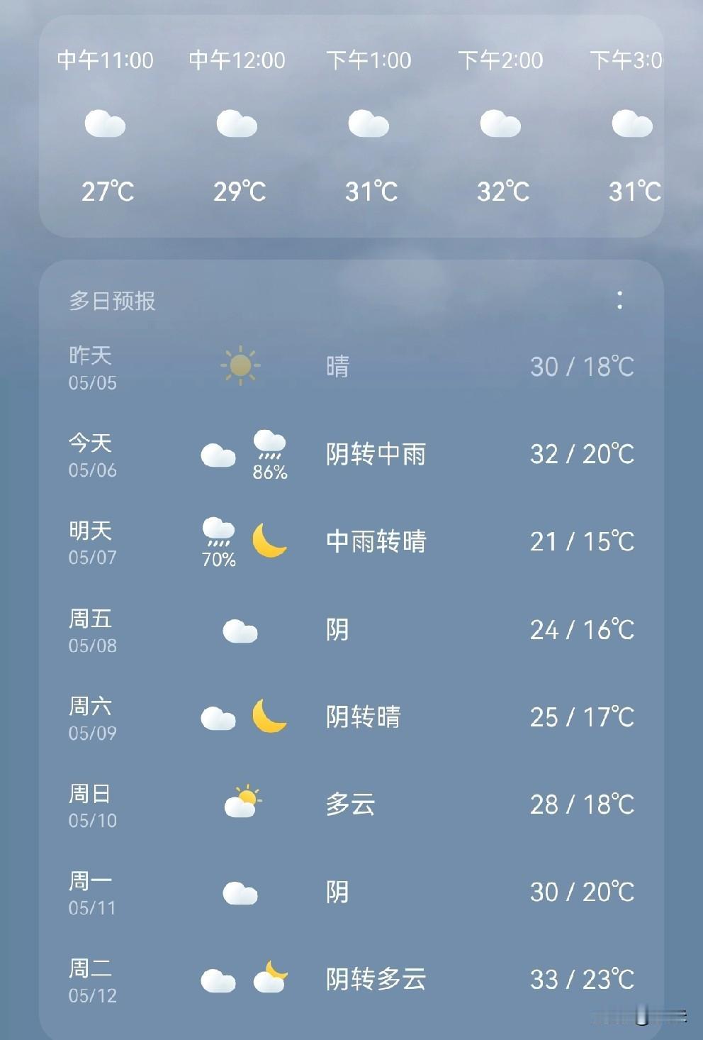 今天又给小朋友穿错了衣服。
昨天才立夏，
今天武汉的温度就高达32℃，
幼儿园的