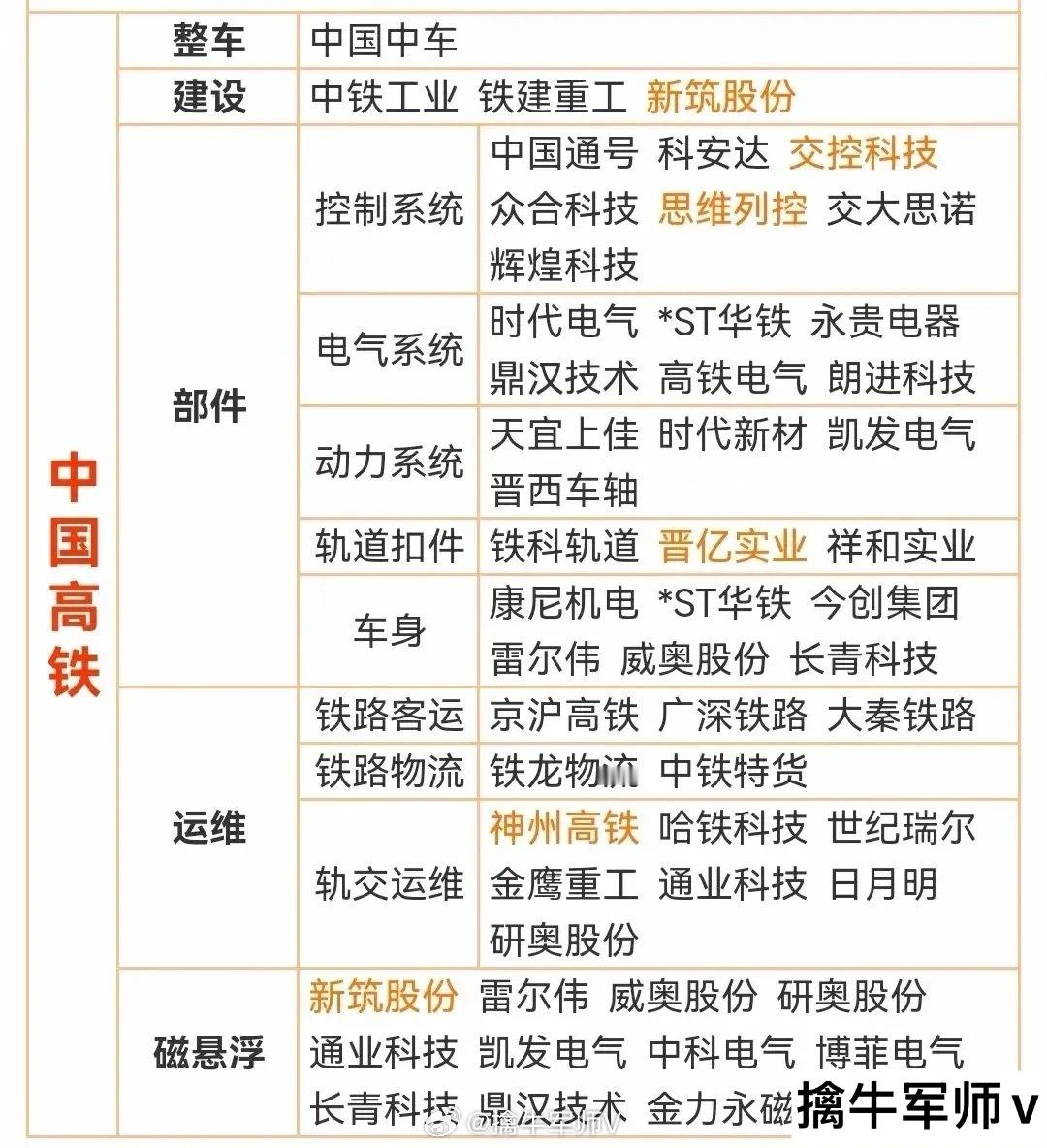 热门题材集合整理（中国高铁概念+长鑫存储概念+央企发电概念） ​​​