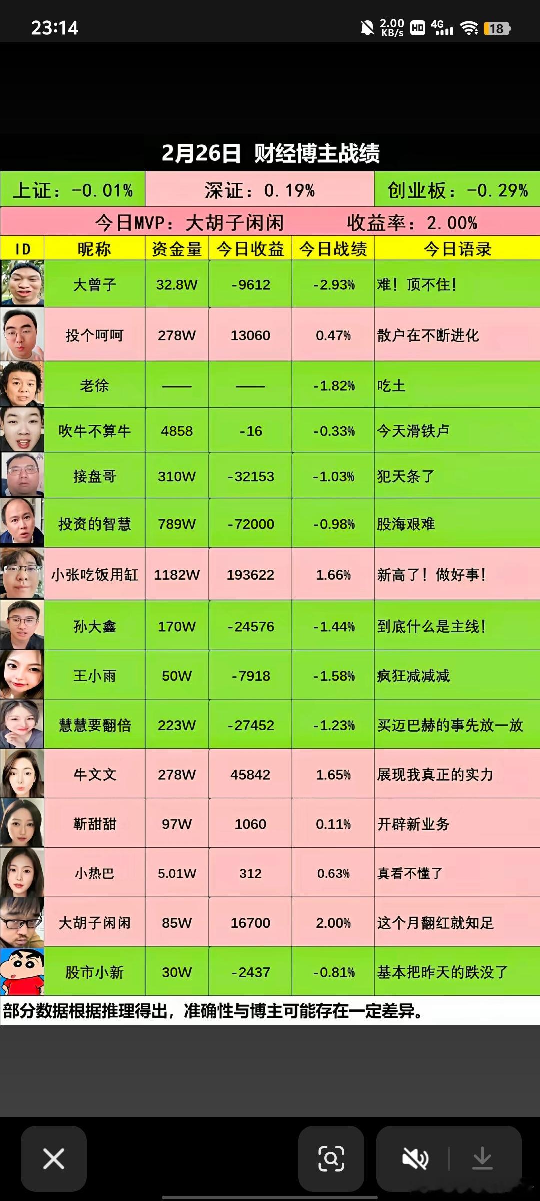 财经博主都不太行，可以说水平还不如我。 