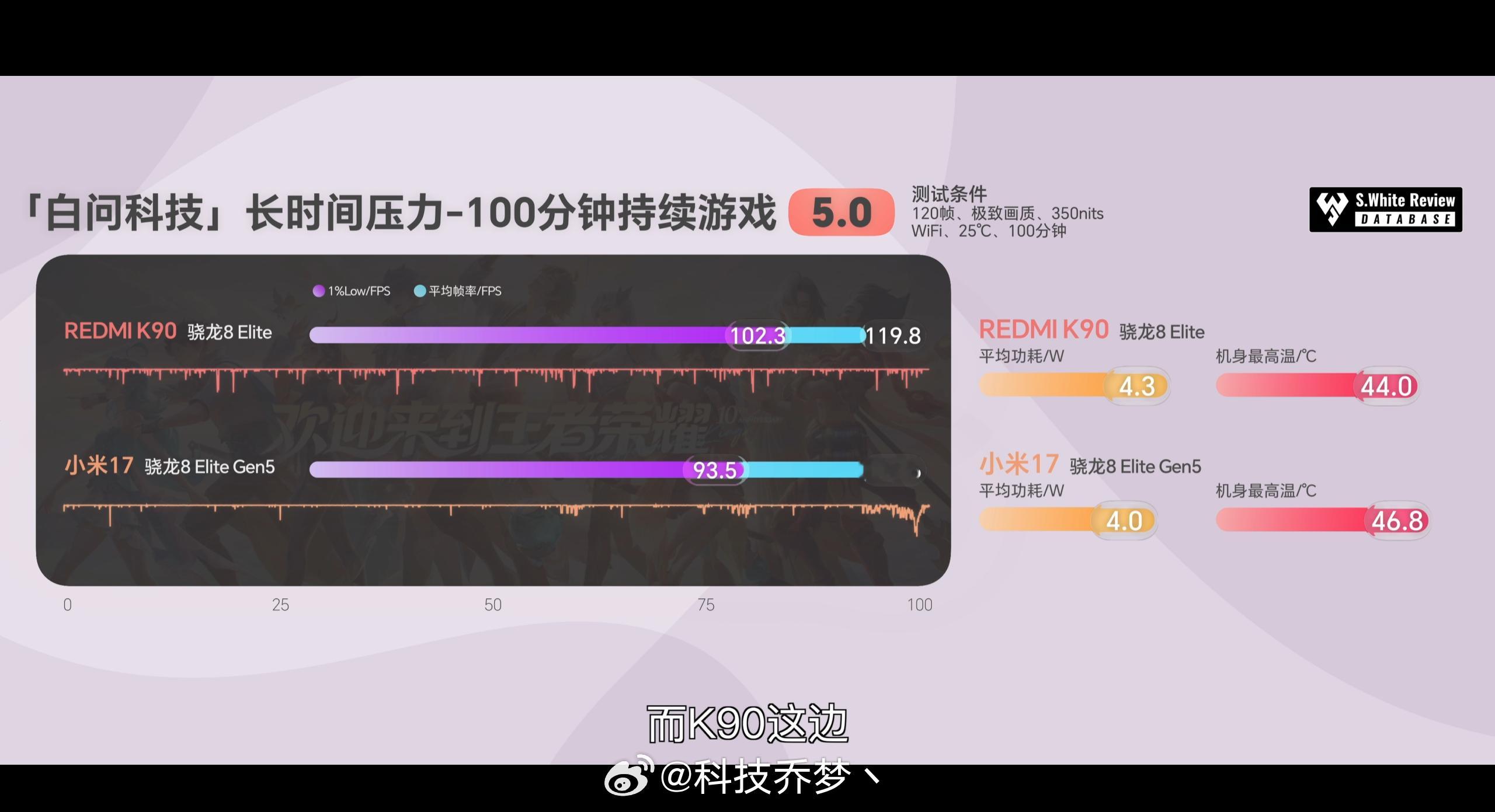 REDMI K90干翻小米17，干翻友商 ​​​