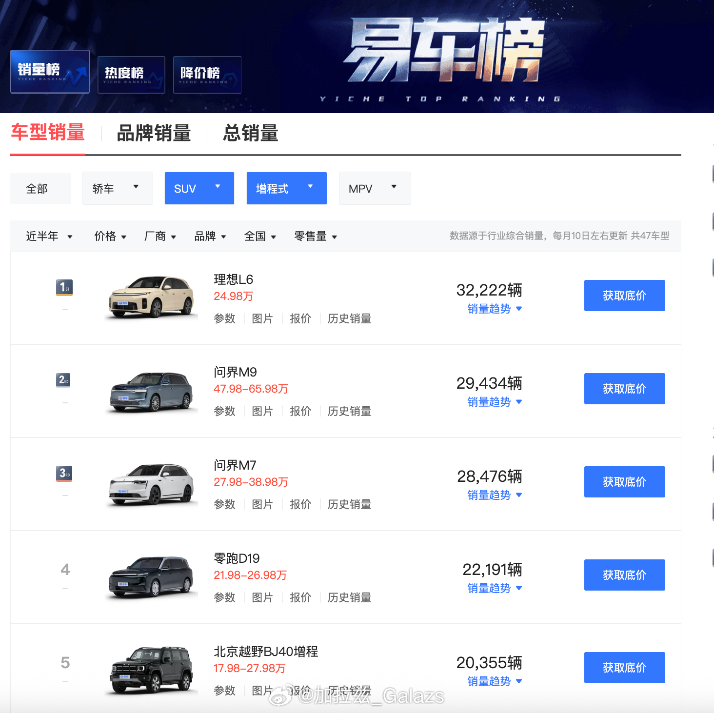 雷军回应小米澎程首销月锁单量这7万锁单，放在今年的增程市场里看，真不能只当一个普