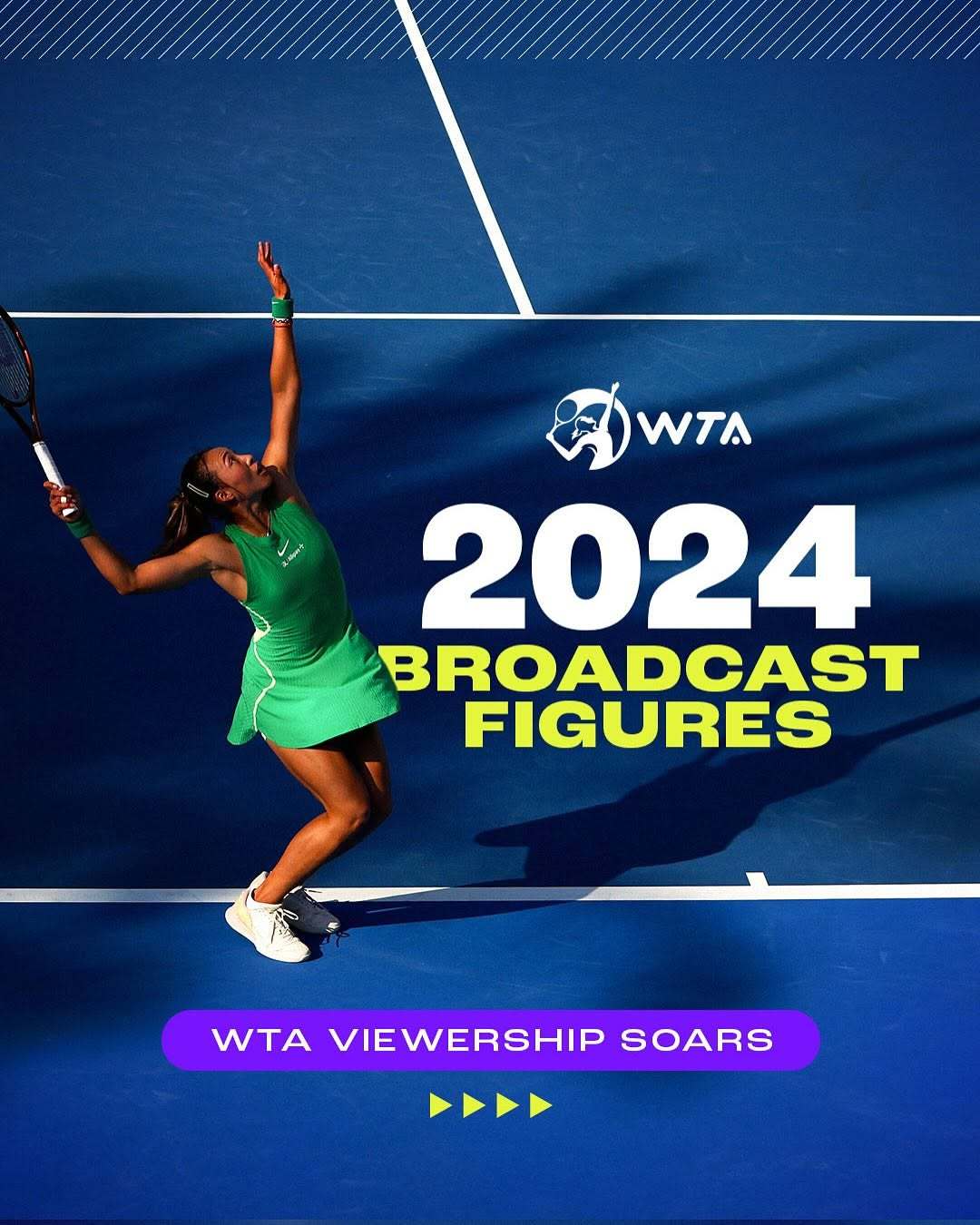 WTA全球观众达11亿人次，创历史新高🚀国际女子网球协会（WTA）2024赛季