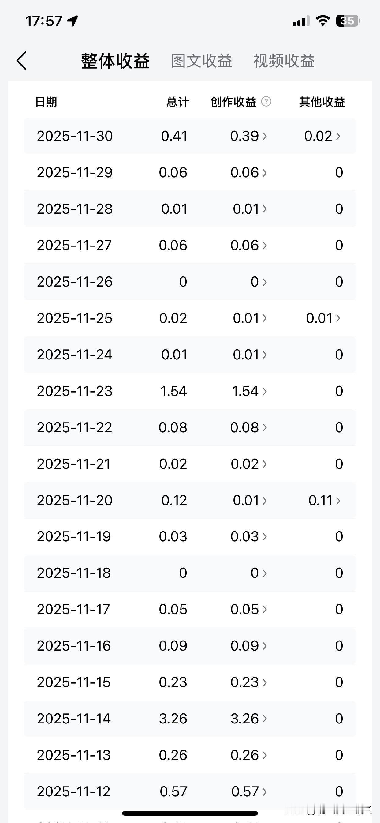 感谢今日头条对我们这些平常写个人生活与工作相关话题，