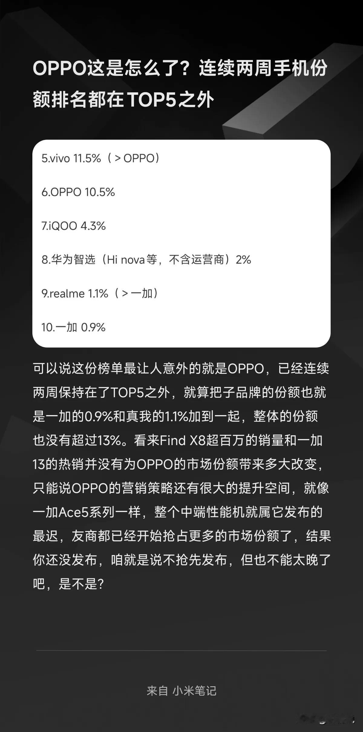 OPPO这是怎么了？连续两周手机份额排名都在TOP5之外

可以说这份榜单最让人