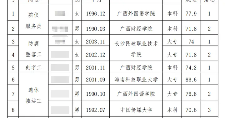 中国传媒大学毕业生被广西玉林殡仪馆遗体接运岗聘用引热议，当地民政局：是函授本科，已入职，只要符合条件