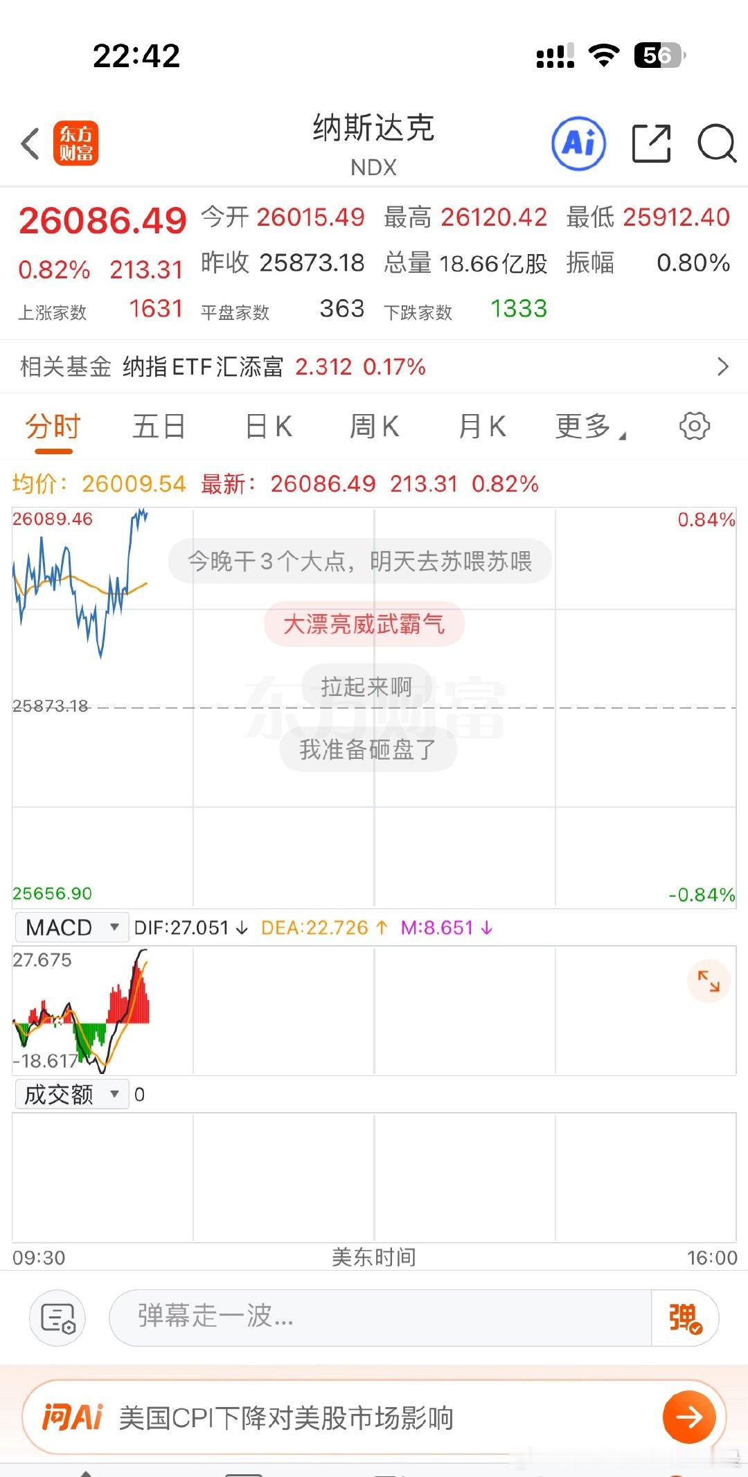 赶紧趁着纳斯达克拉起来睡觉，不然一会又跳水了，大家明天见！祝点赞的朋友明天暴力反