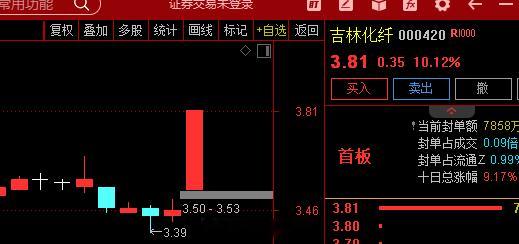 机构动向今日机构参与度较昨日有所降低，净买卖额超1000万元个股共27只，净买入