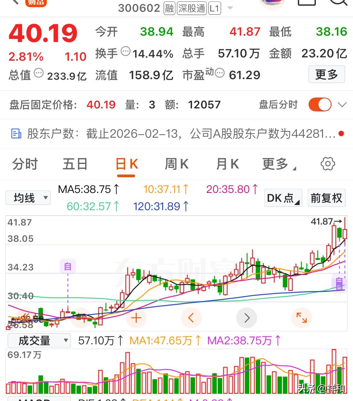 不惧外围利空，逆势上行的趋势个股

今天受中东战争影响，大盘低开高走。虽然下跌家