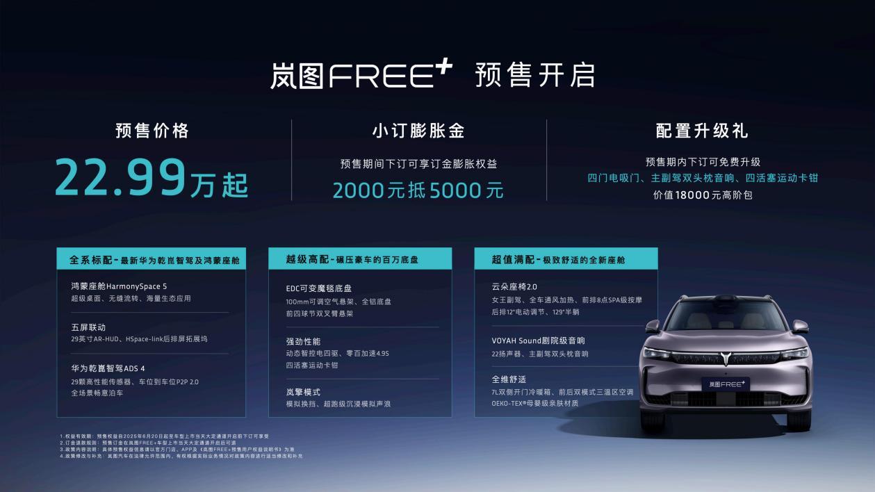 岚图FREE+开启预售了，22.99万起。新车搭载华为乾崑智驾ADS 4.0，另