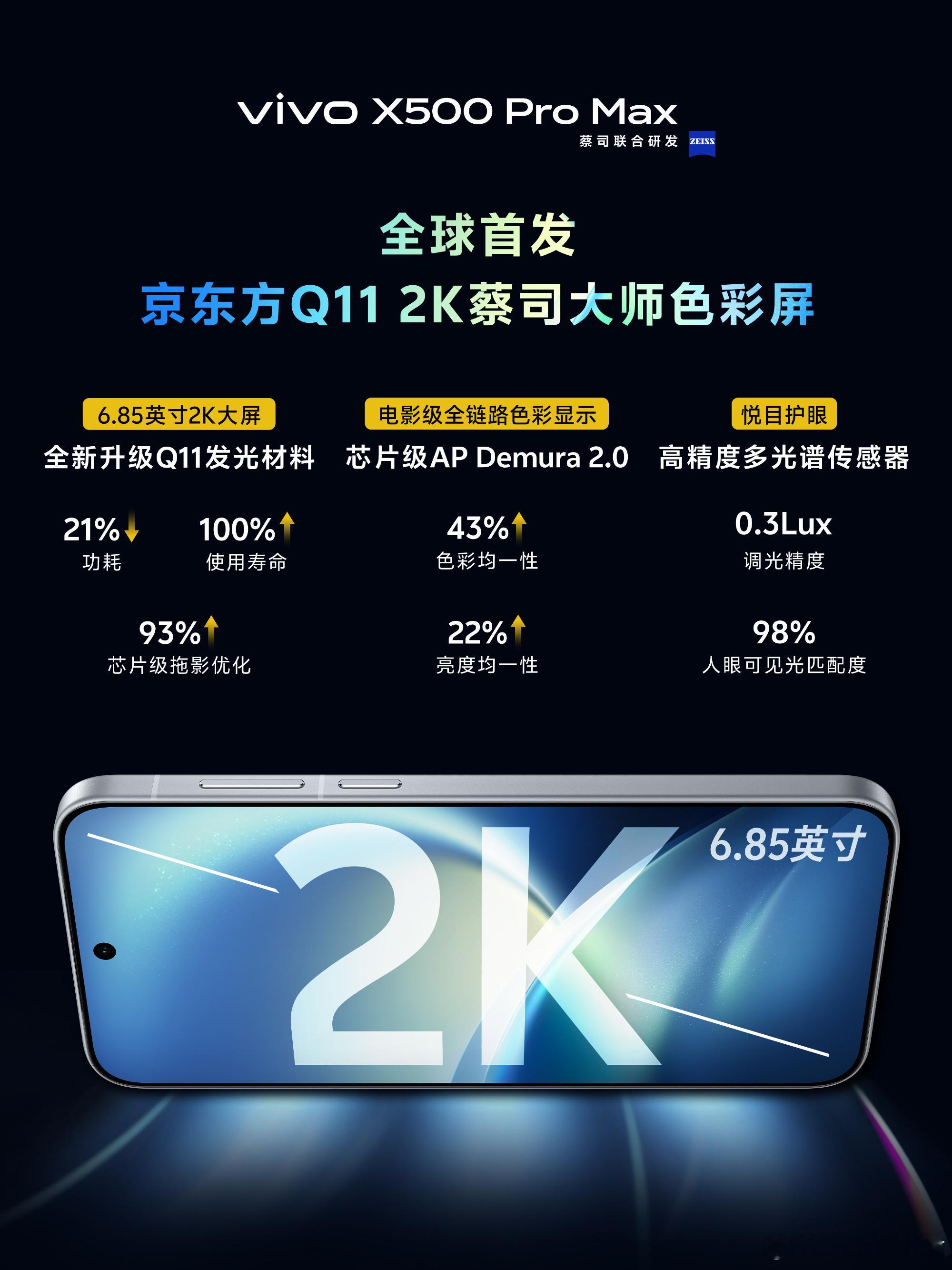 vivo X500系列X500 Pro Max 也上 “2K” 屏了[笑cry]