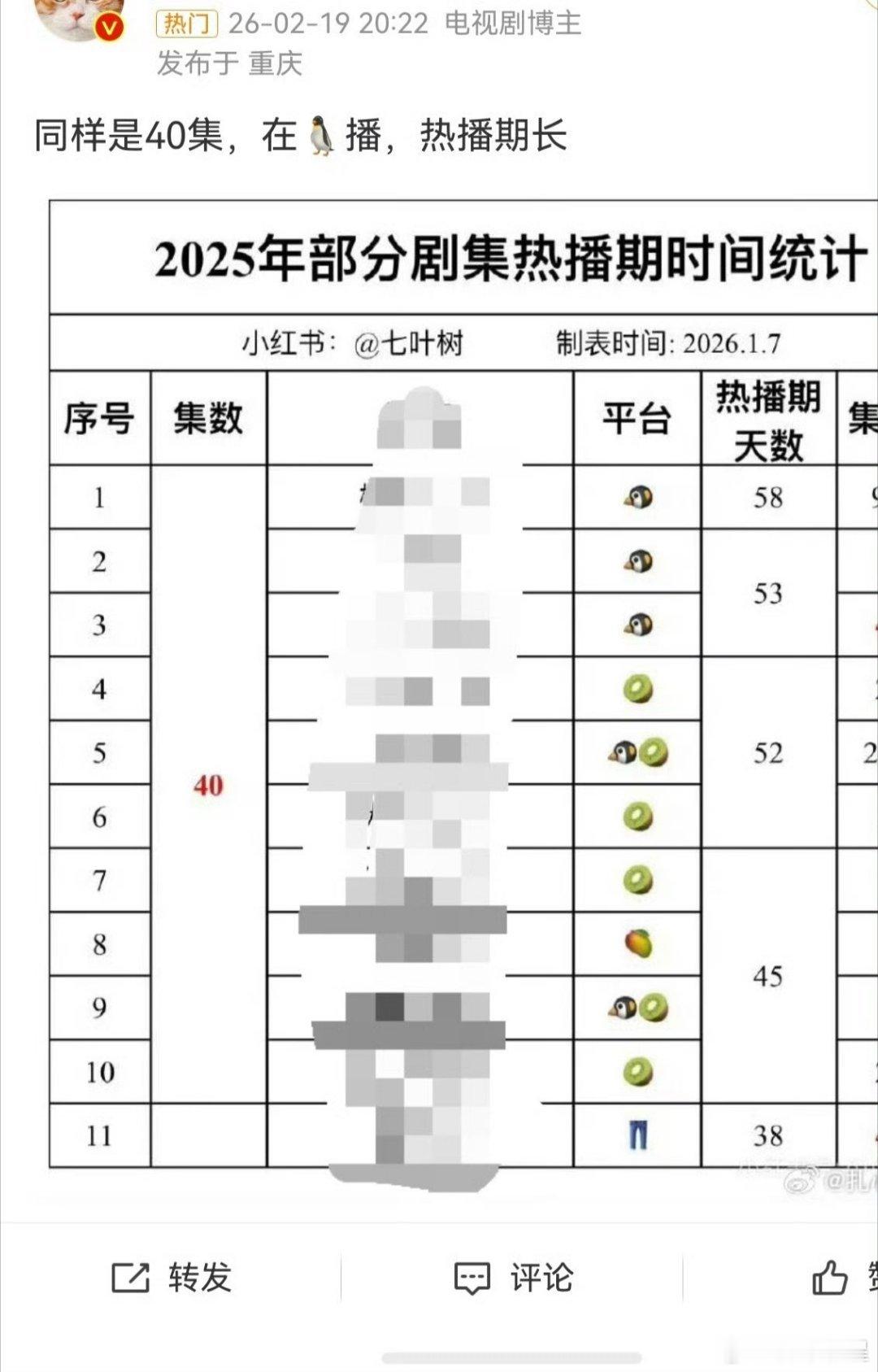 白鹿粉丝全力托举《莫离》，目前已投入了30w云包场，5亿角色热度，周边目前还在销