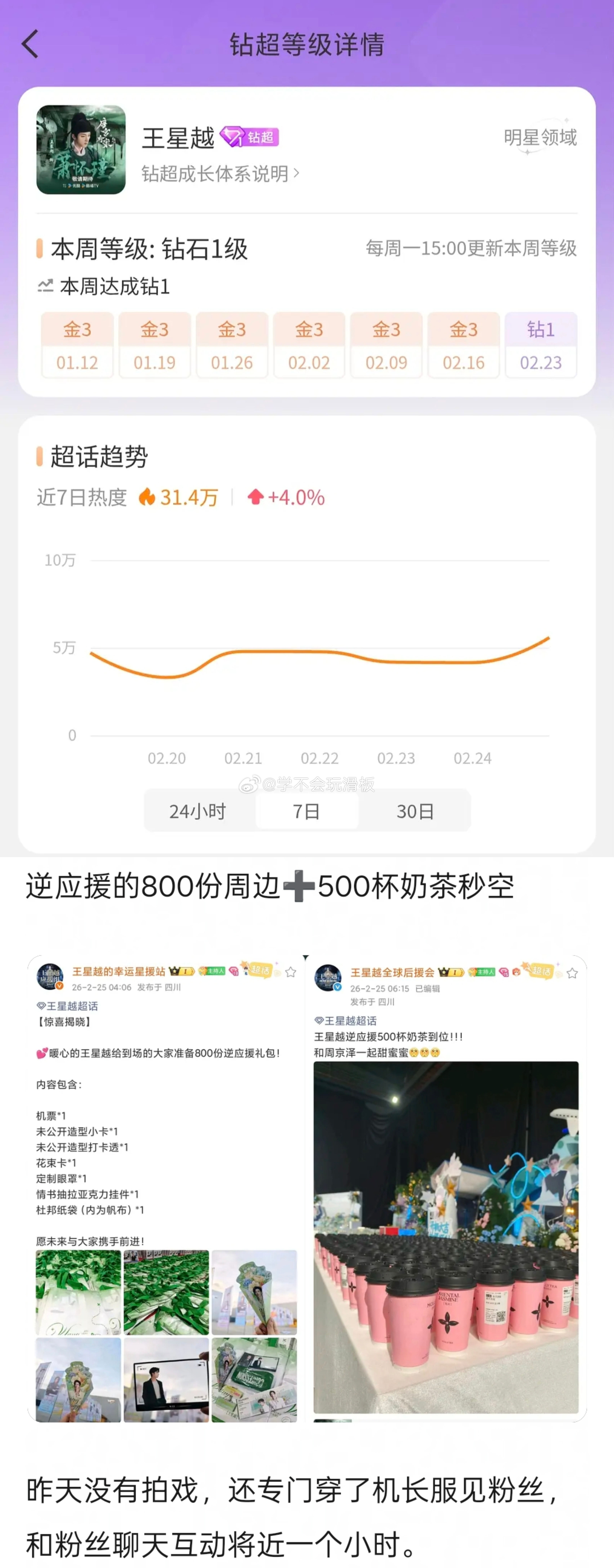 王星越超话钻超了，之前告白开机还逆应援粉丝，没拍戏的时候，和粉丝互动聊天近一个小