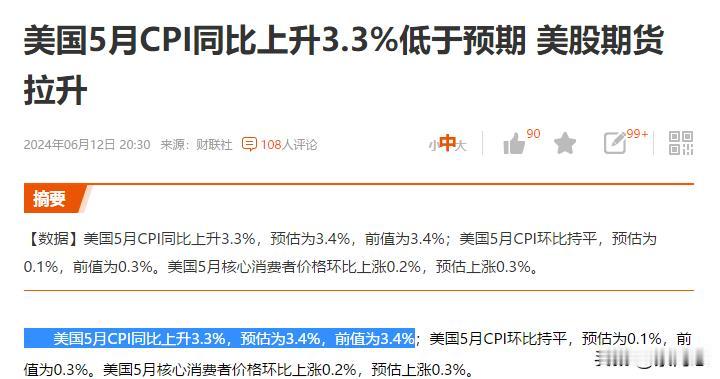 美国通胀数据来了。美股又找到上涨理由了
美国5月CPI同比上升3.3%，预估为3