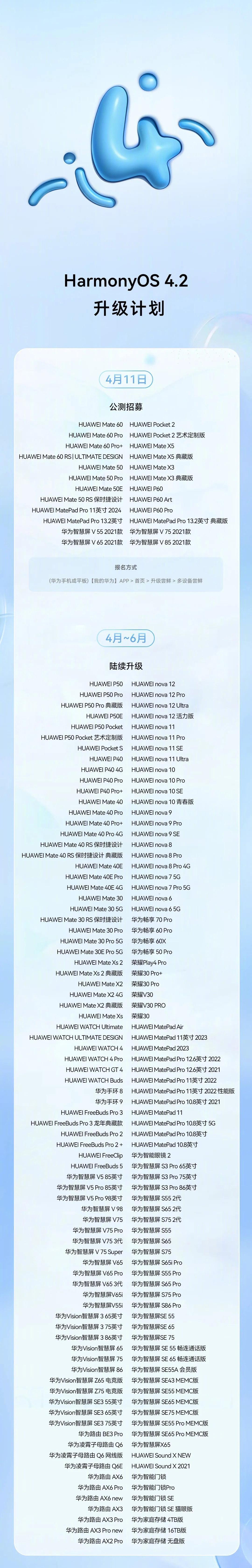华为鸿蒙HarmonyOS 4.2百机升级计划公布。4月11日起，华为Mate 