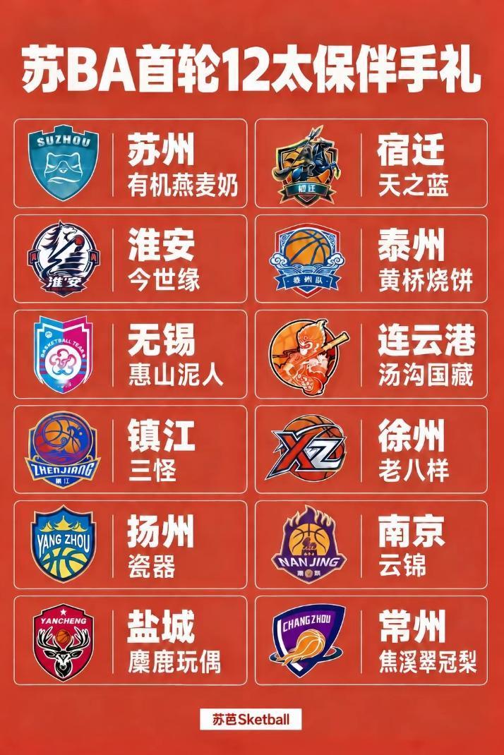 看吧，还是我们江苏！江苏城市足球联赛2026赛季还没打完比赛，江苏城市篮球联赛又
