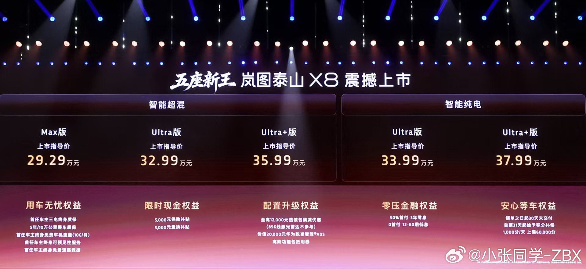今天，岚图旗舰大五座SUV——泰山X8正式上市，权益后售价28.29万-36.9