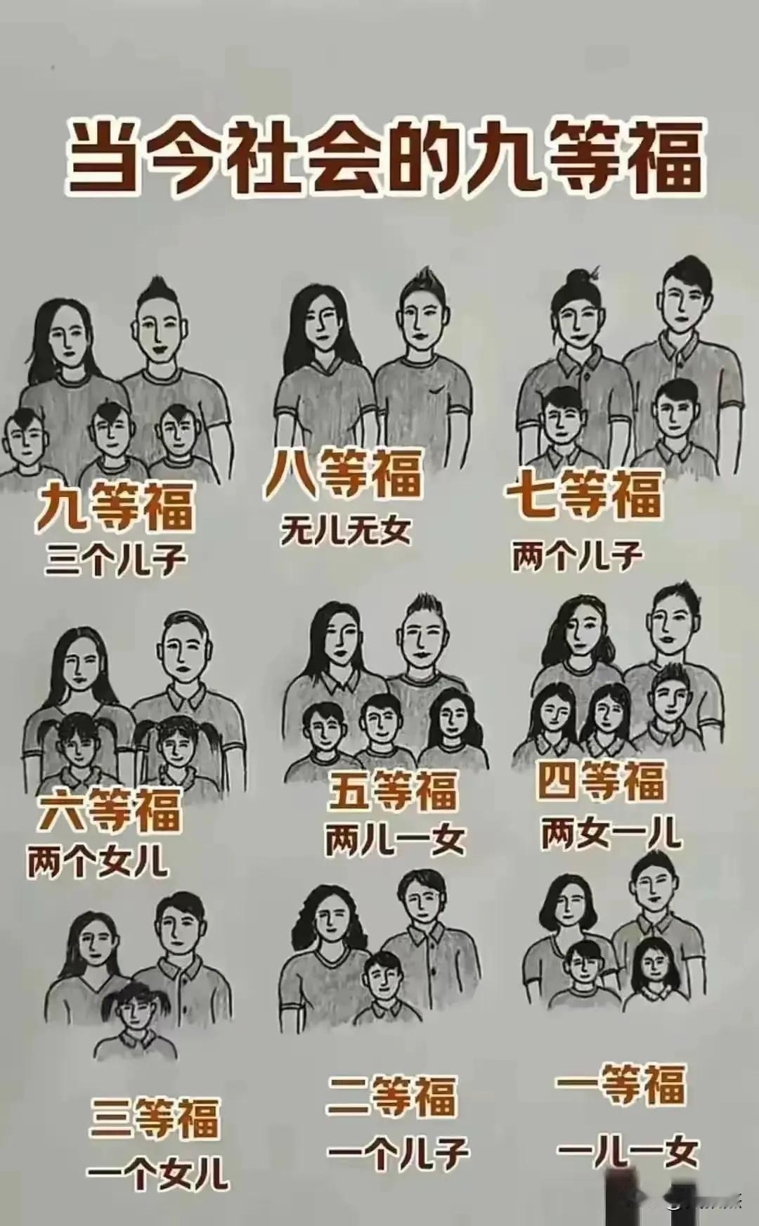 福气分为三流久等，生儿不如生女享福气，请问你享几等福气？