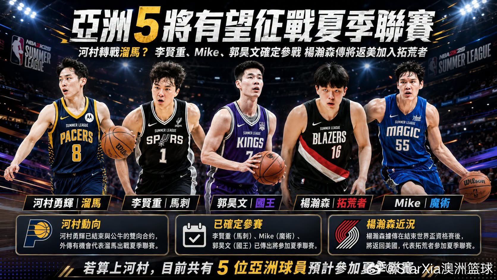 7月3号开始的夏季联赛还是很有看点如果不出意外的话，以下皆为北京时间：🇯🇵河