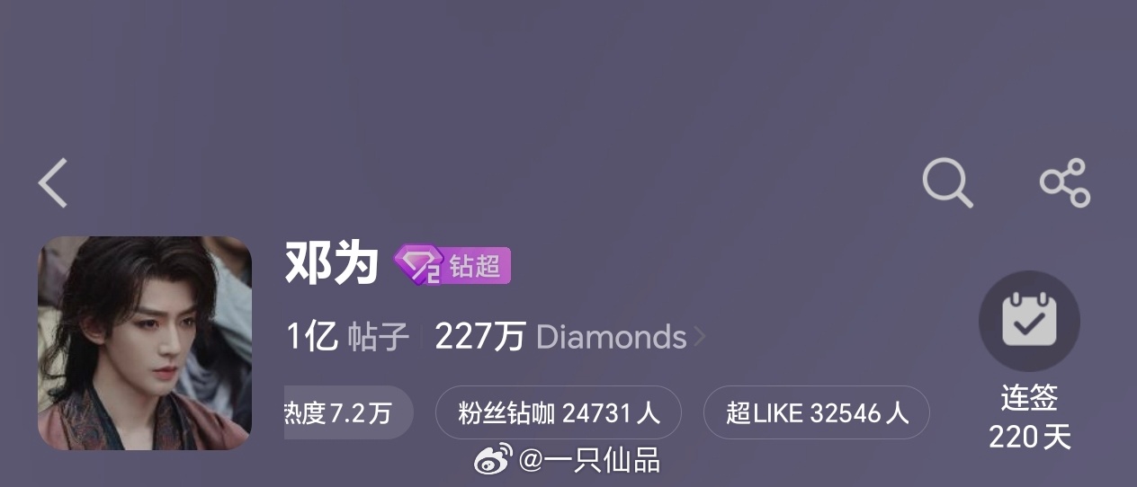 邓为超话昨日超like3.2万+数据持续稳定输出。邓为优秀，钻石牛比 