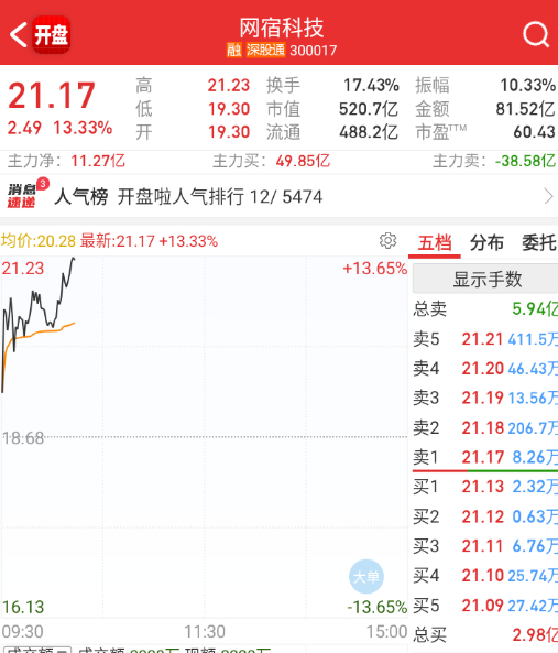 AI这边比较强的还是AIdc和CDN边缘计算 