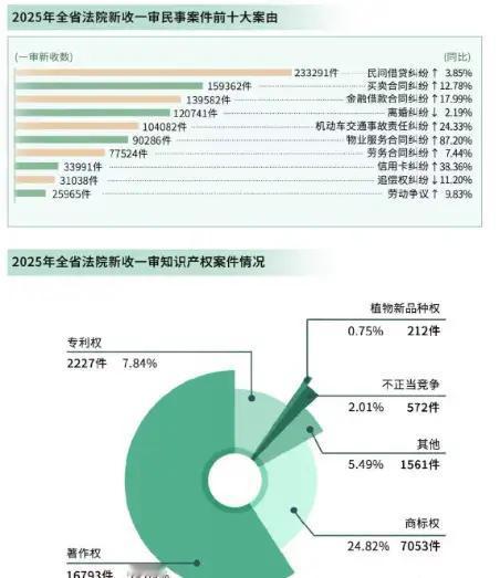 “妈，他缺这282万，就像我缺氧气。”  
姑娘小雅发完这条微信，就拉黑了妈妈的