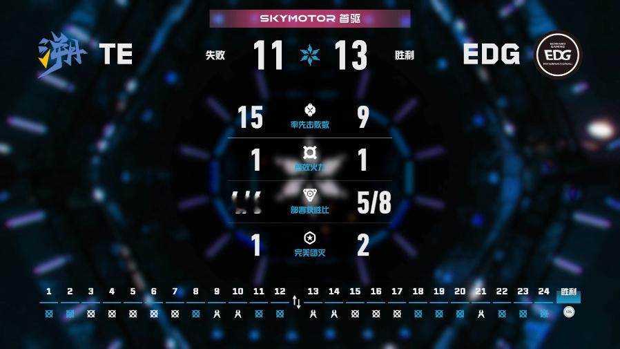 EDG长沙站首胜2026VCTCN第二赛段无畏契约电竞2026 VCT CN 第