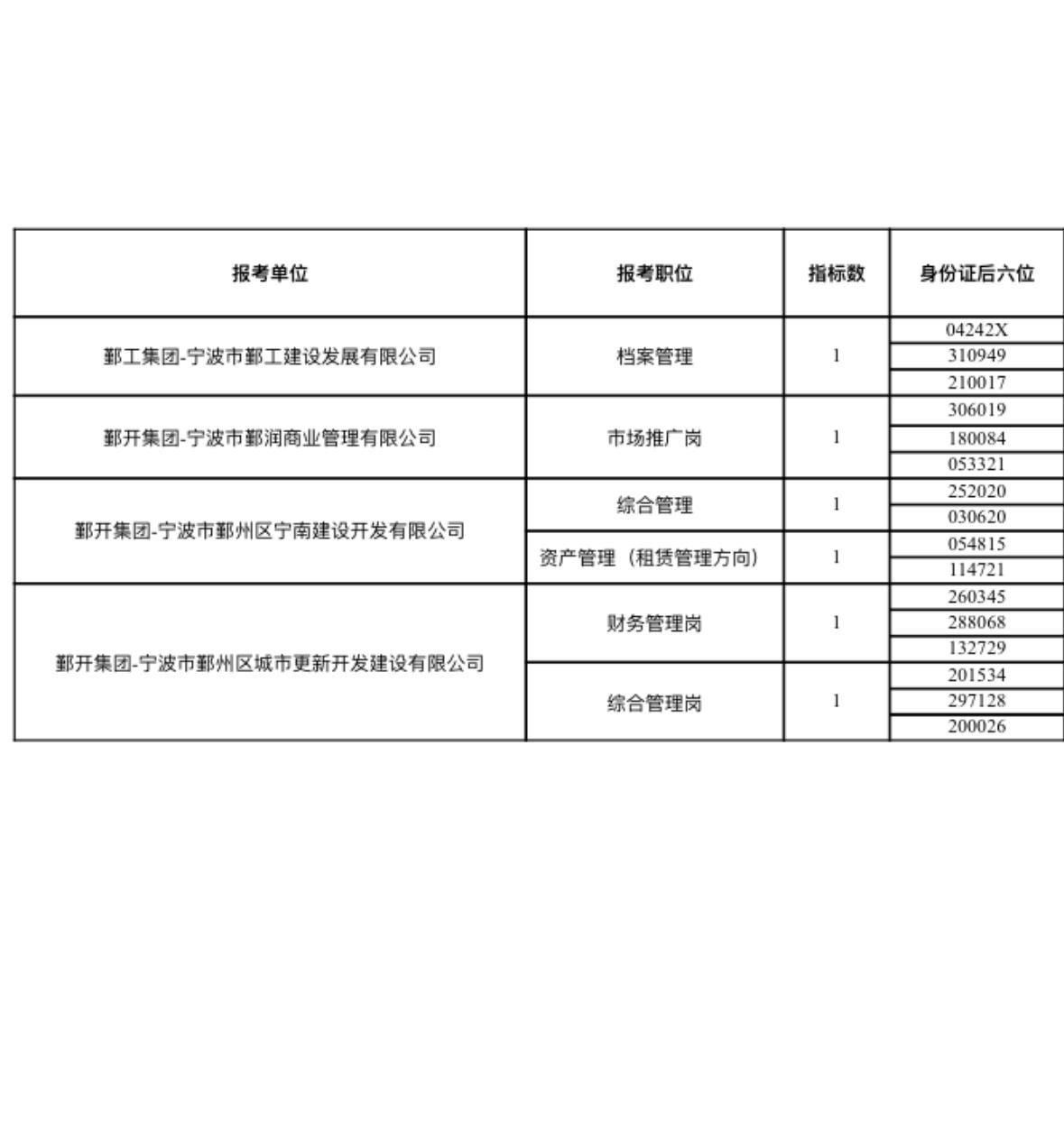 💼宁波国企优才成绩公布！面试占60%，这才是真·神仙打架！

宁波鄞州区属国企