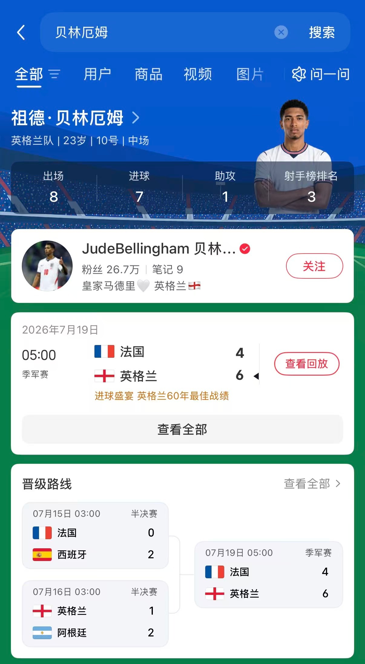 没人支持贝林厄姆除了哈兰德 赛场之上人人都在追逐胜负结果，只有哈兰德会细心留意贝