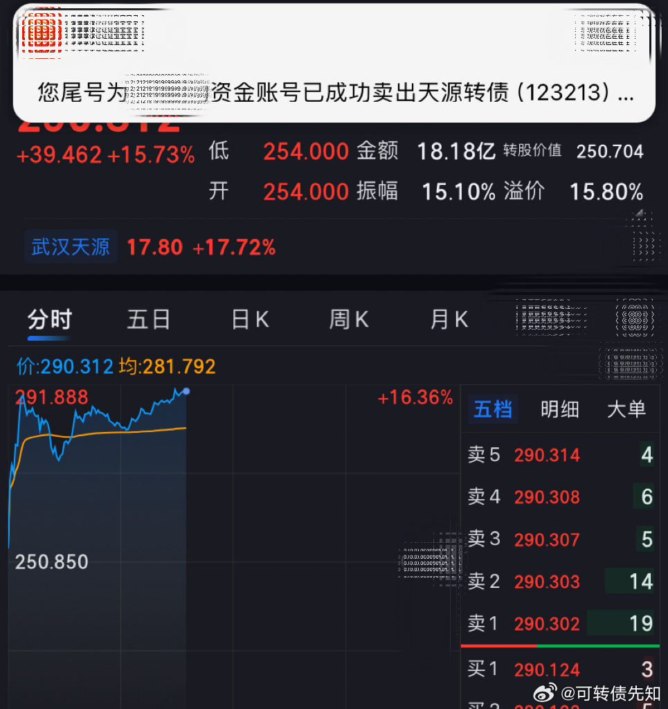 可转债王者 只要我们想随时侠哥聊股市投资达人说