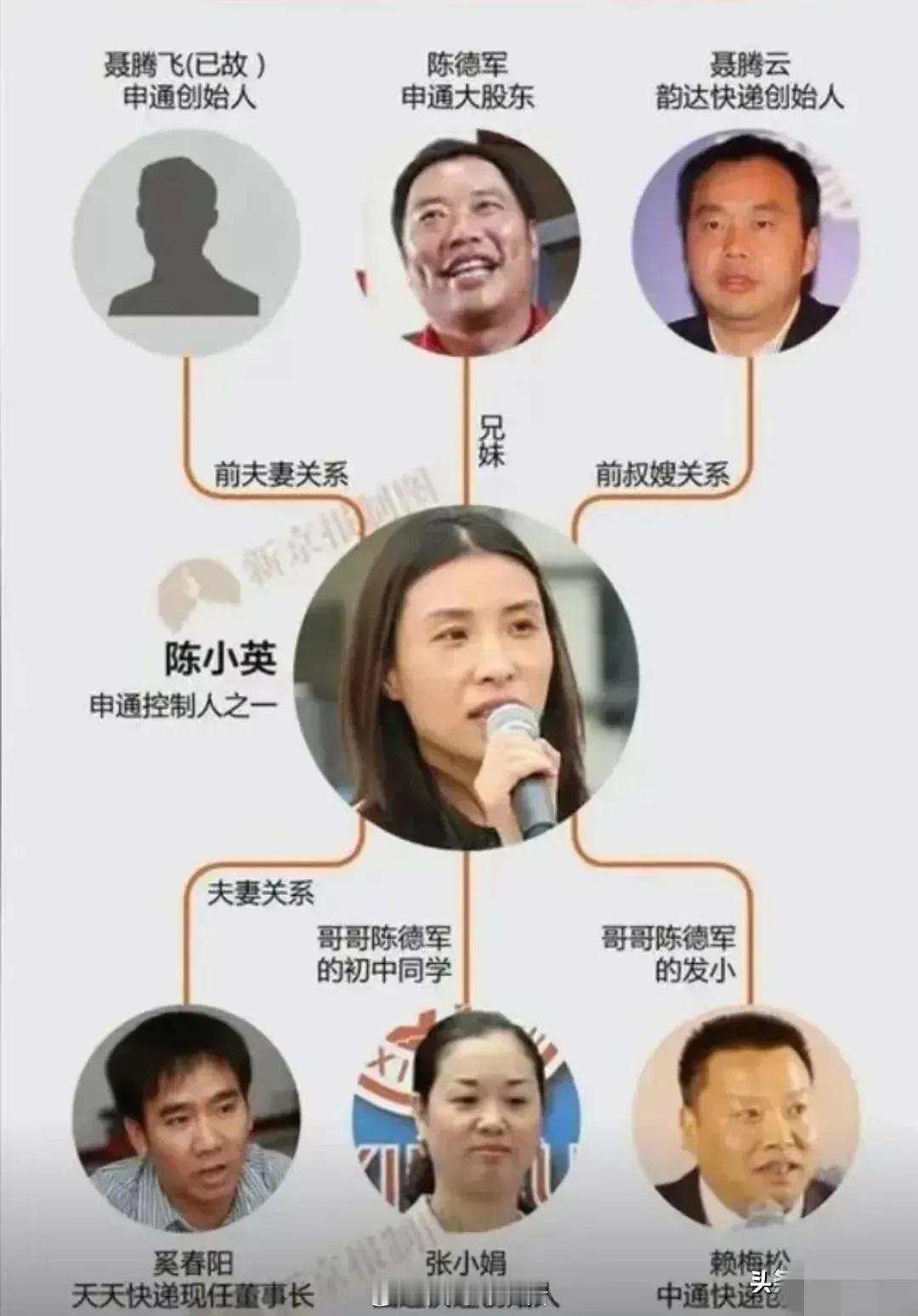 四通一达居然都是自己人？ 