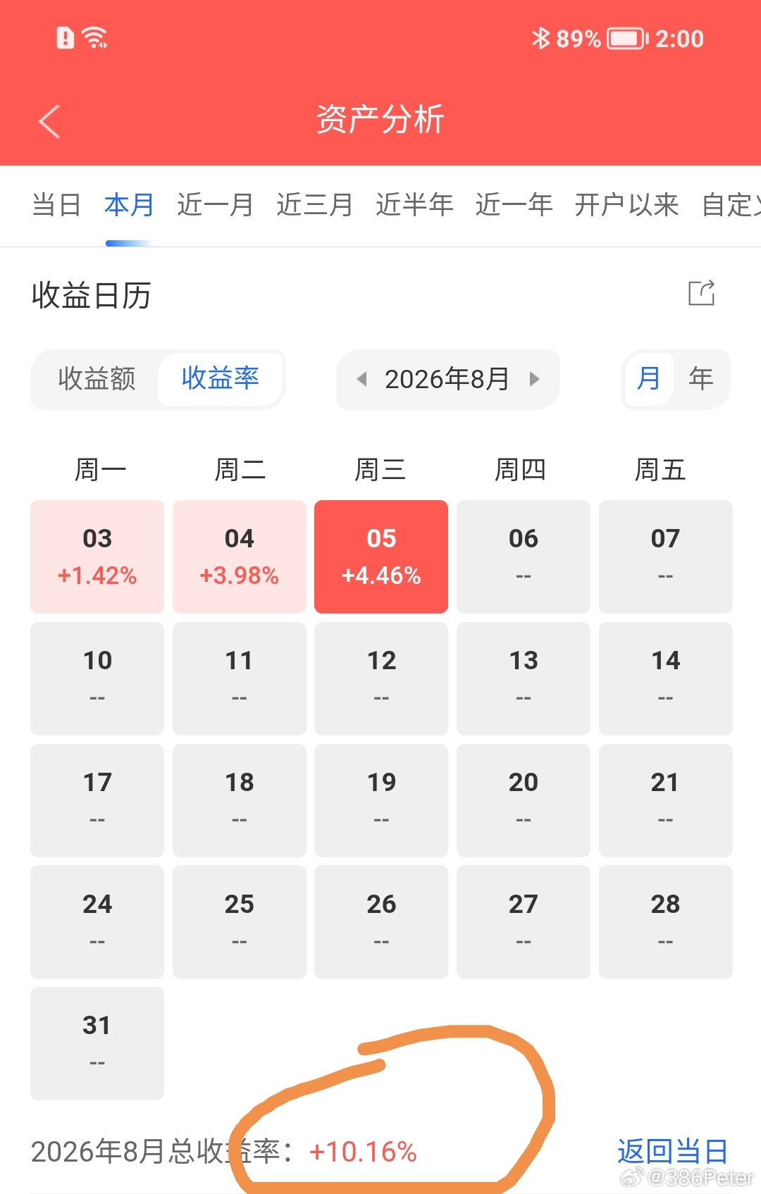 全面开花，遍地黄金，只恨本金太少 
